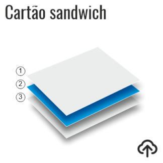 Cartão de visita sandwich