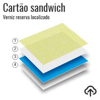Cartão sandwich